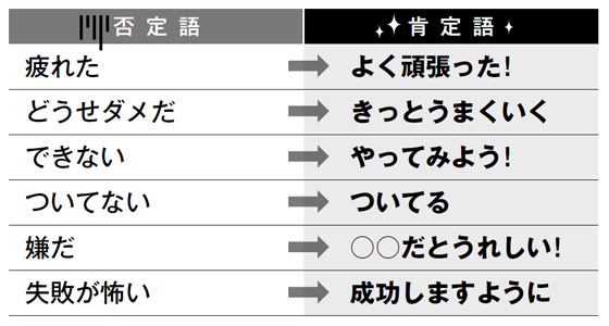 否定語と肯定語一覧表 _ 肯定と否定 言い換え – CJDJDC