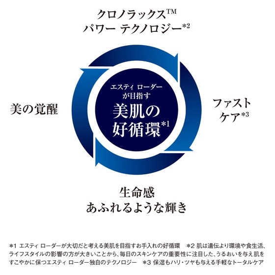 クラノラックス パワーテクノロジー
