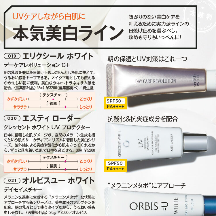 ラ　コリーヌ　ホワイトUVプロテクター(日焼け止め乳液) ラ コリーヌ / ホワイトUVプロテクターの公式商品情報｜美容